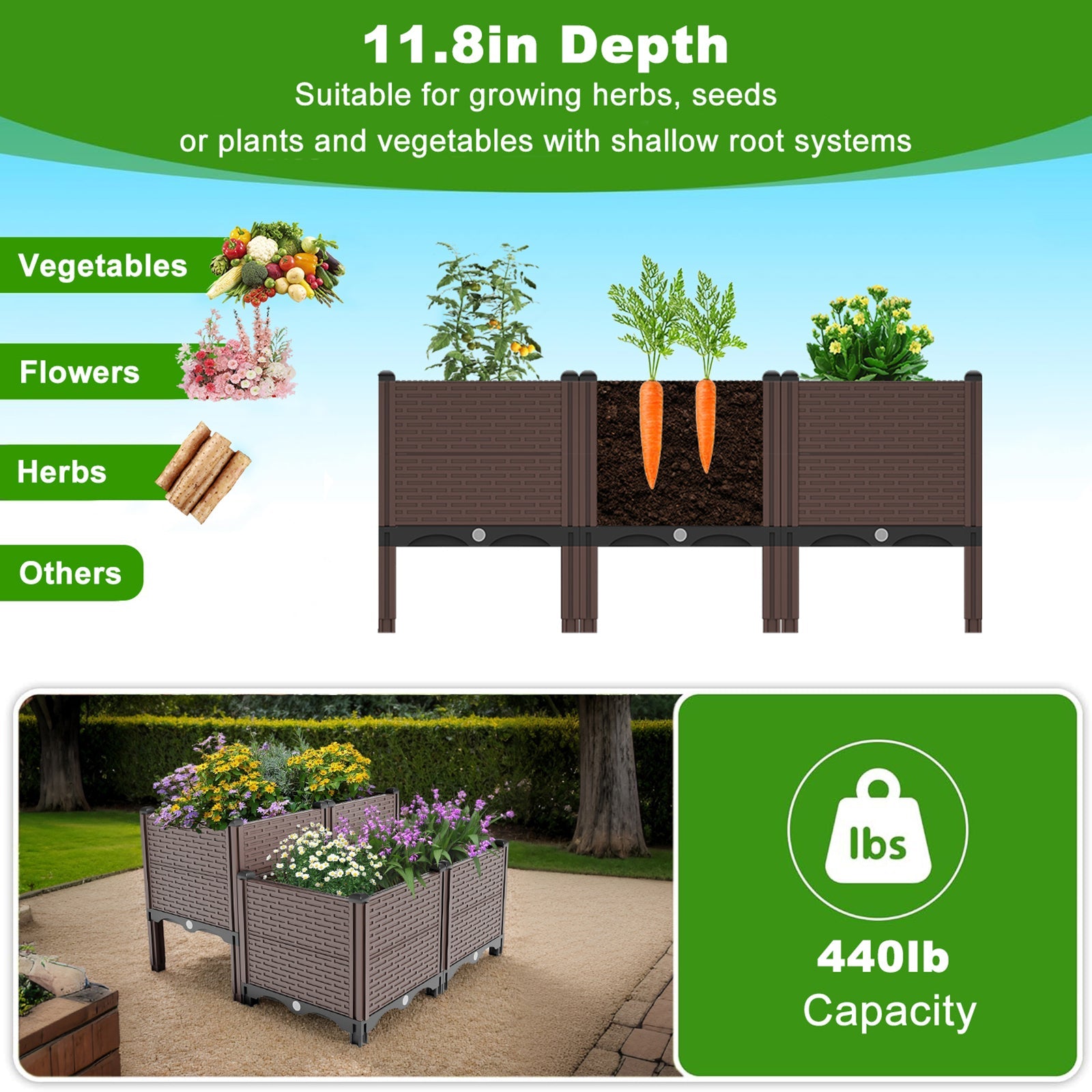 31.5x31.5x19.6in Raised Garden Beds Outdoor, Polypropylene Planter Boxes Outdoor for Vegetables, Flowers, Herbs, Garden Box with Drain Outlet, Heat and Frost Resistant Planters, 440 lbs Capacity