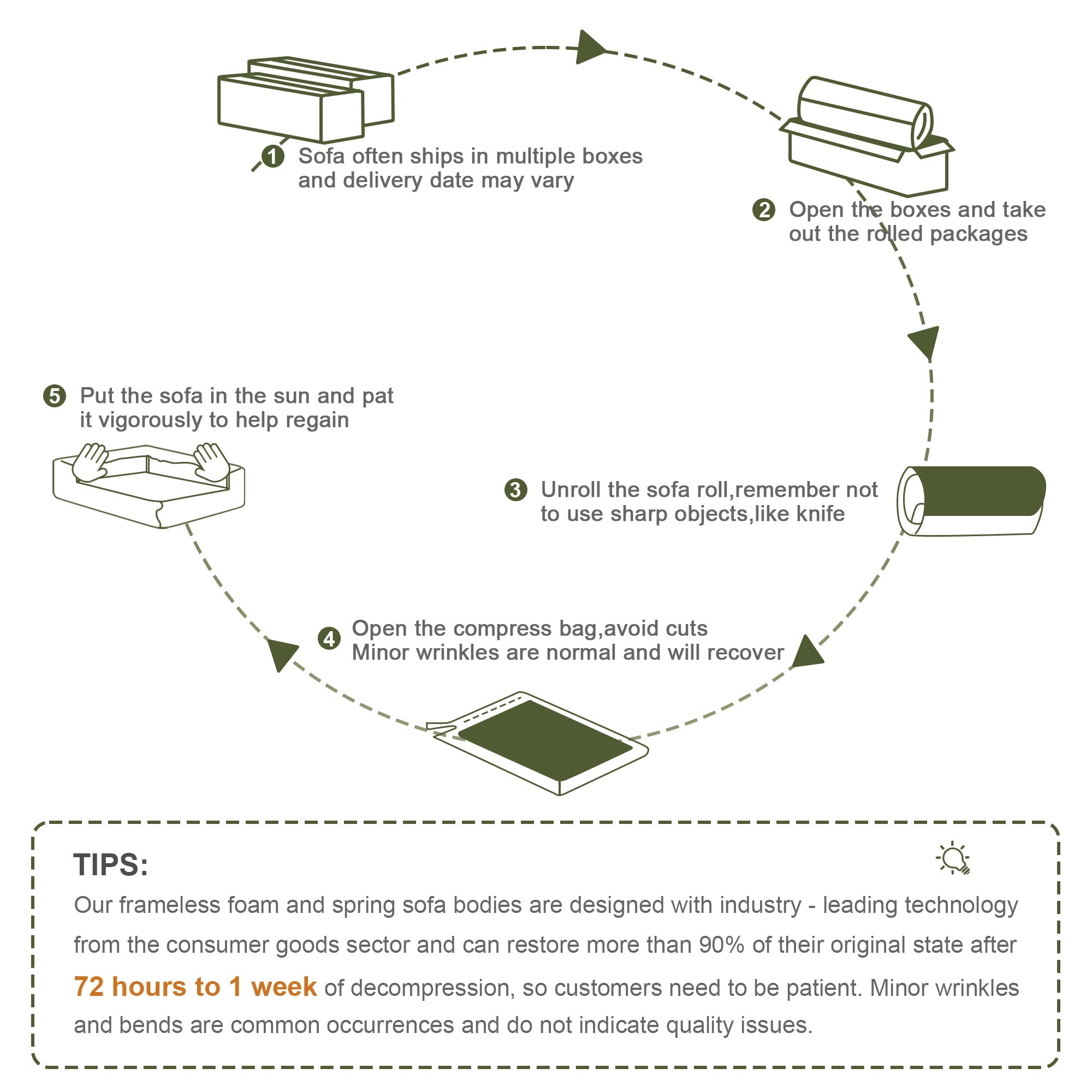 U-Shaped Boneless Sofa,Teddy Fabric No assembly required   Curved armrest,Anti-slip Design,Streamlined Design 32D High Density Sponge,Full Compression Vacuum Packag,For Studies living Rooms,Green